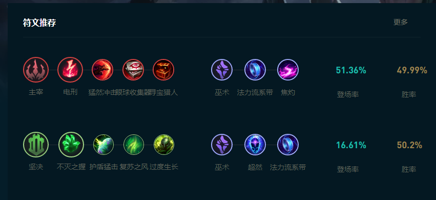 LOL2025皎月怎么玩,LOL
