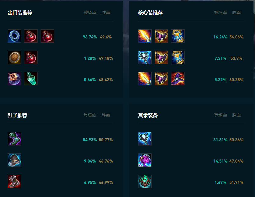 LOL2025皎月怎么玩,LOL