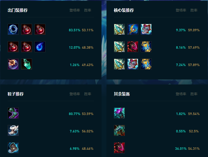 LOL2025凤凰怎么玩,LOL