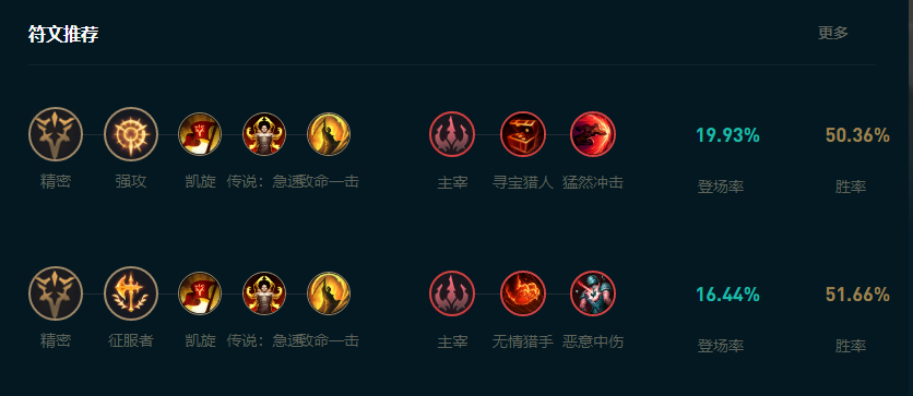 LOL2025潘森怎么玩,LOL