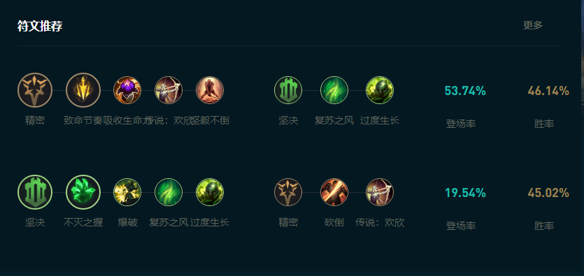 LOL2025亚索怎么玩,LOL