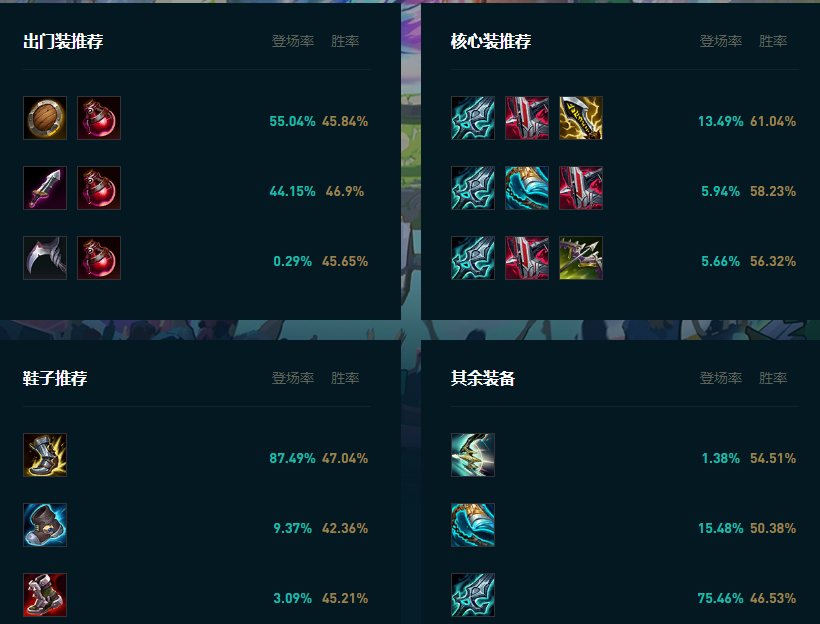 LOL2025永恩怎么玩,LOL