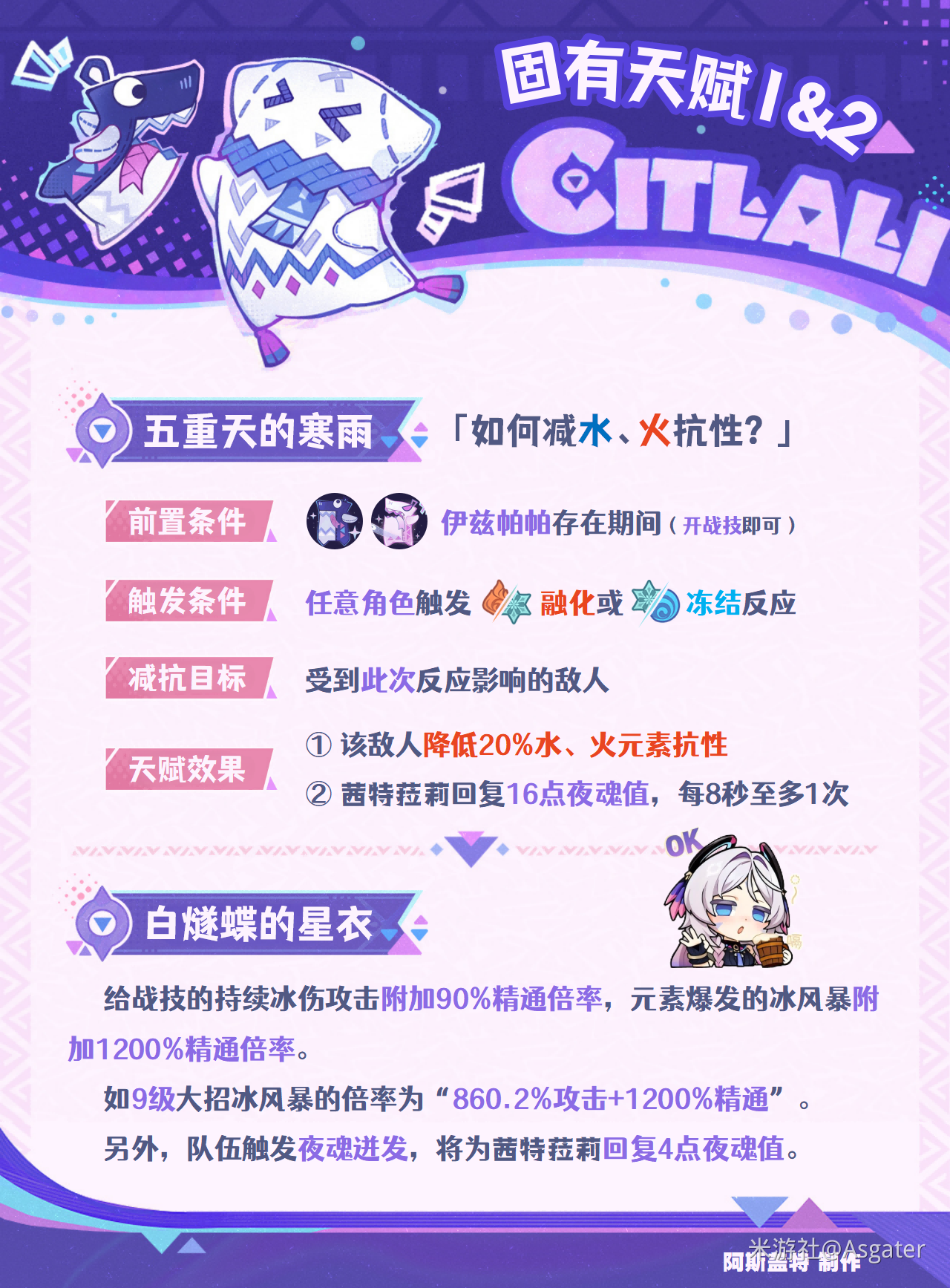 茜特菈莉培养攻略,原神