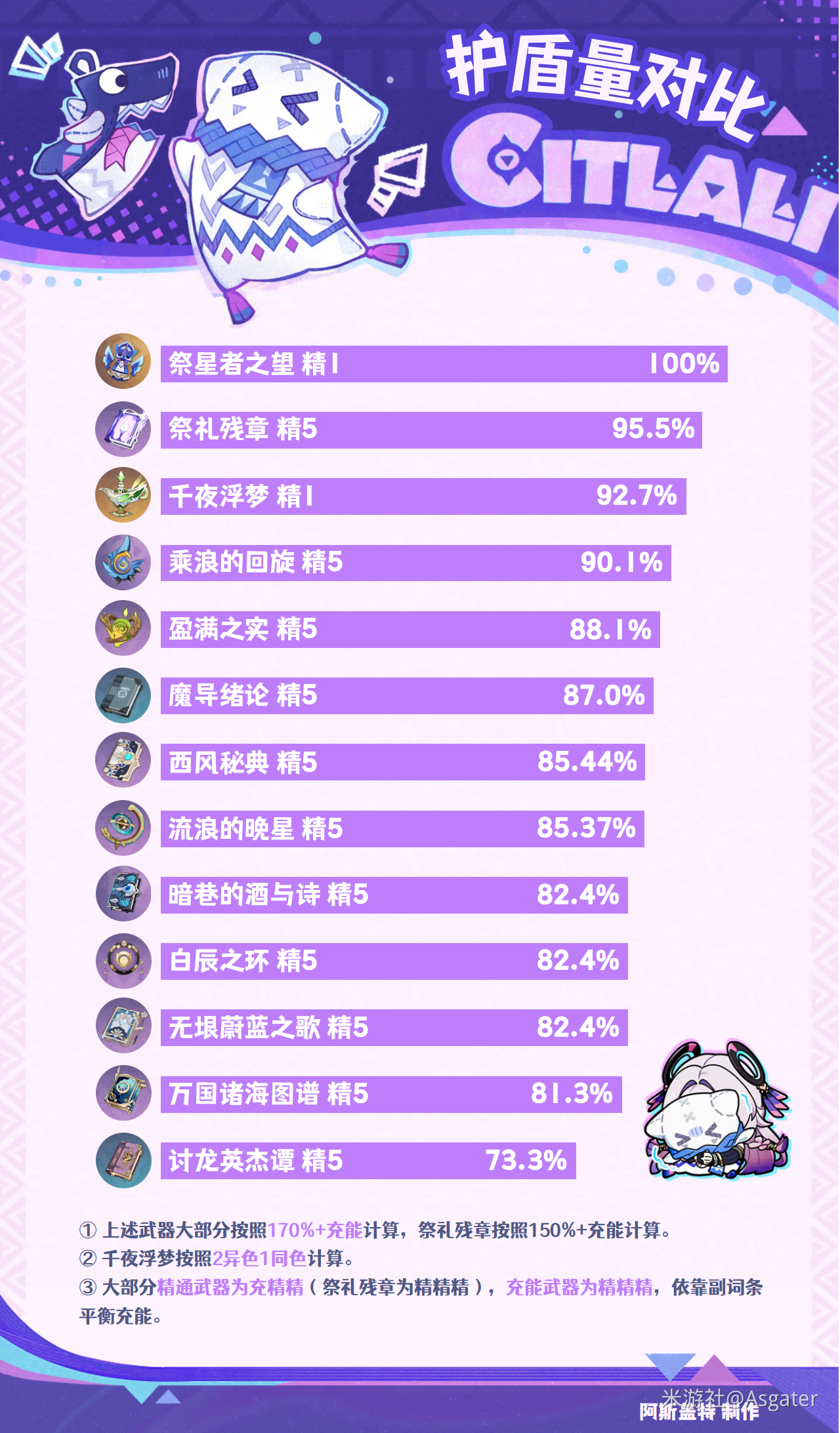 茜特菈莉培养攻略,原神