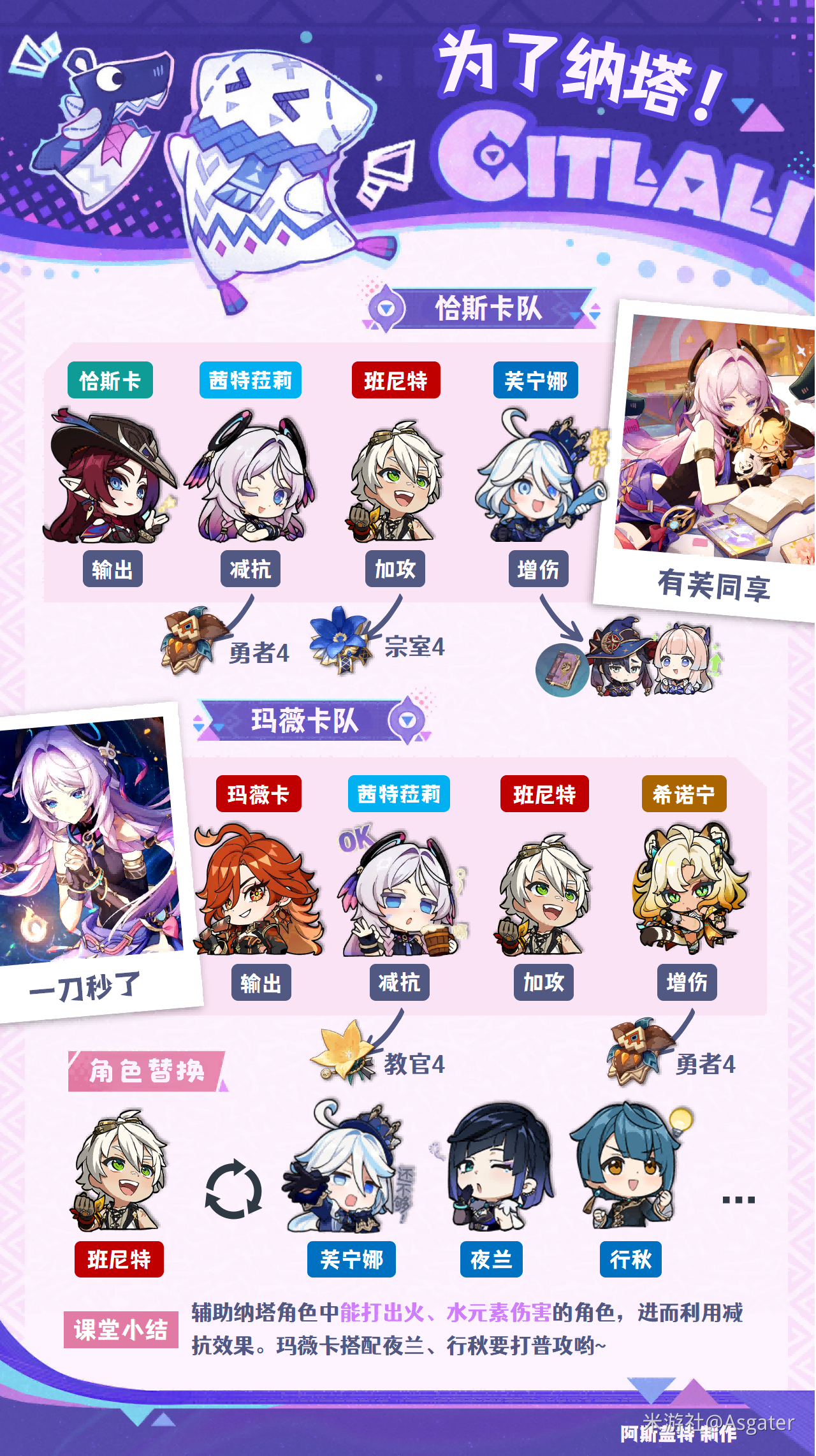 茜特菈莉培养攻略,原神