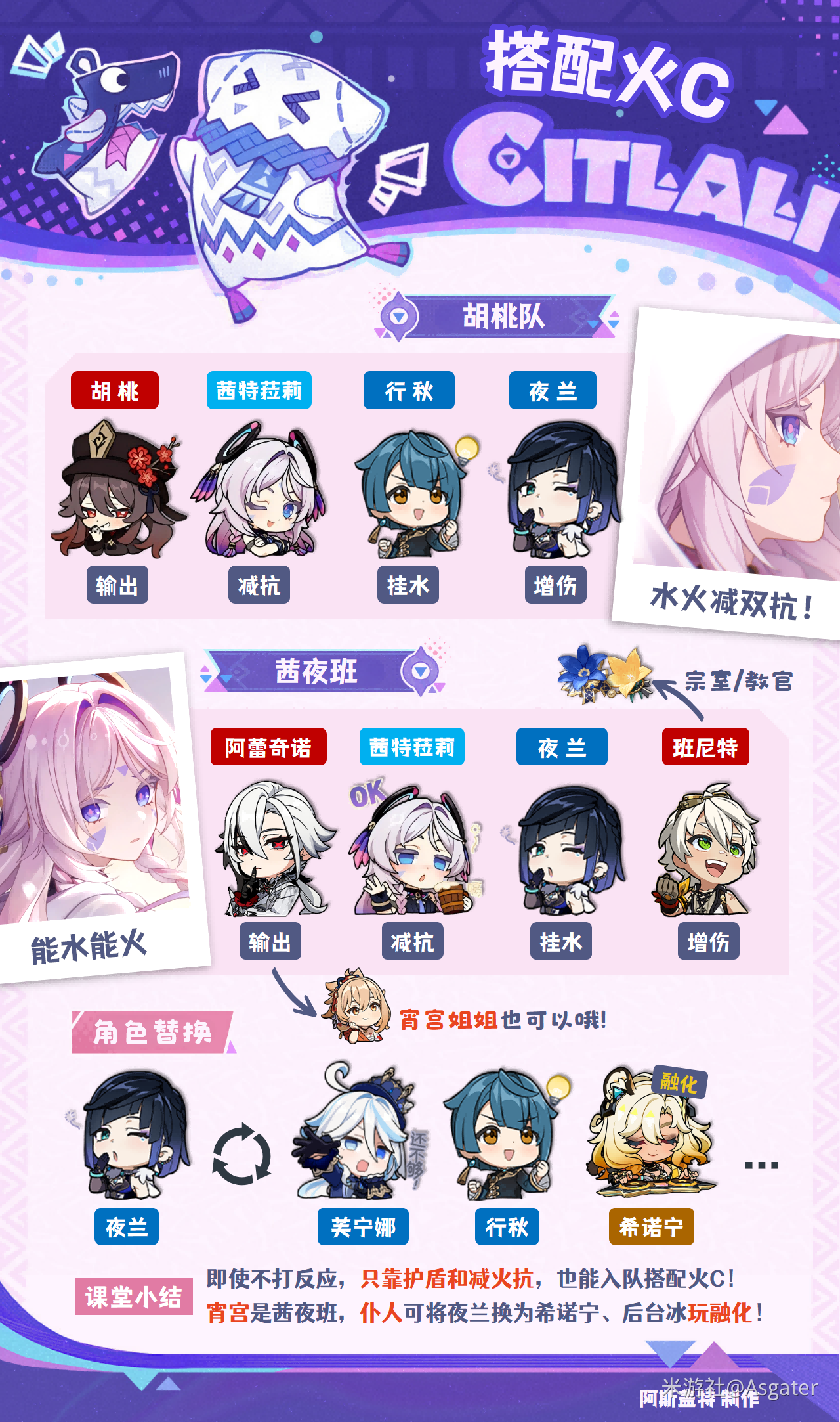 茜特菈莉培养攻略,原神