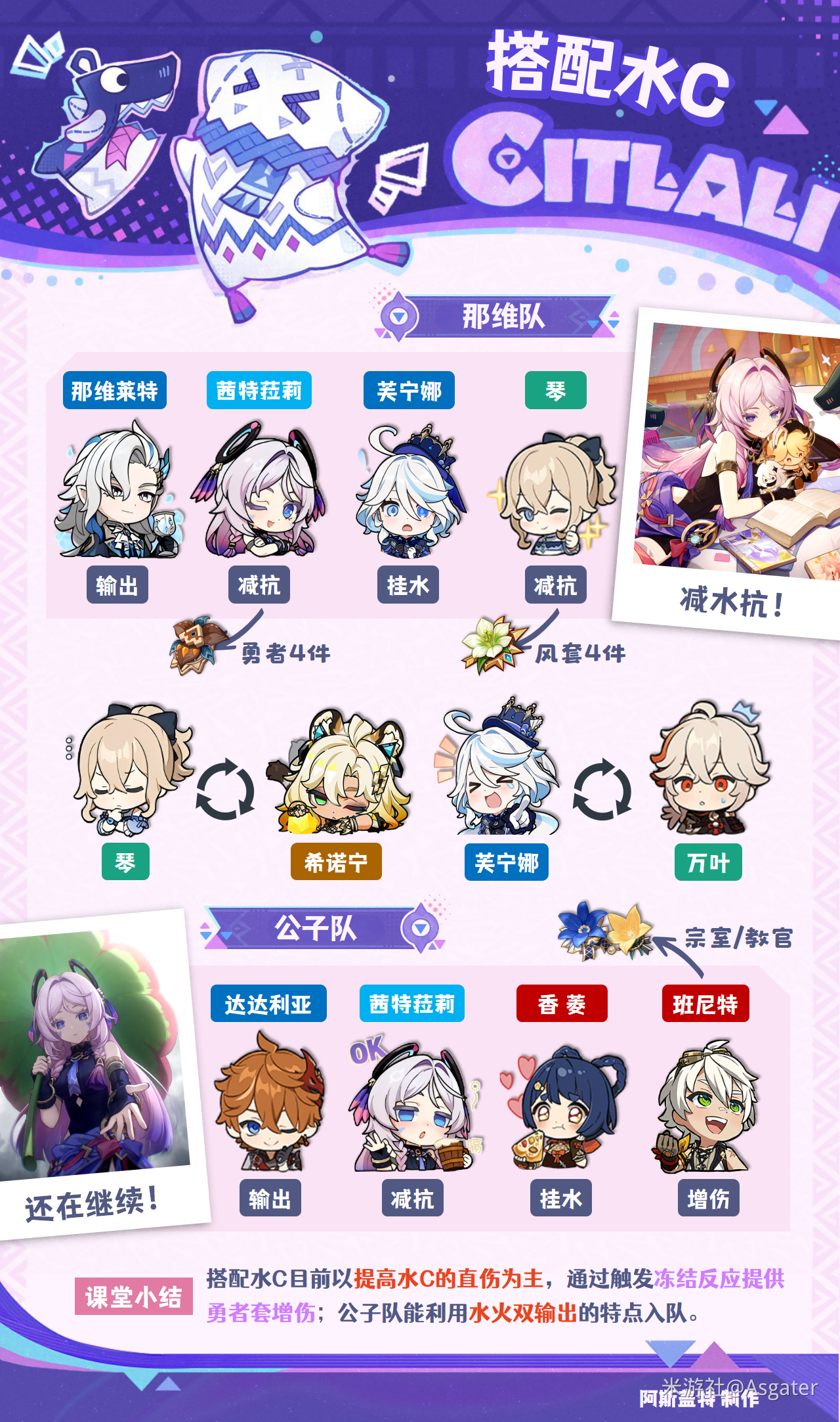 茜特菈莉培养攻略,原神