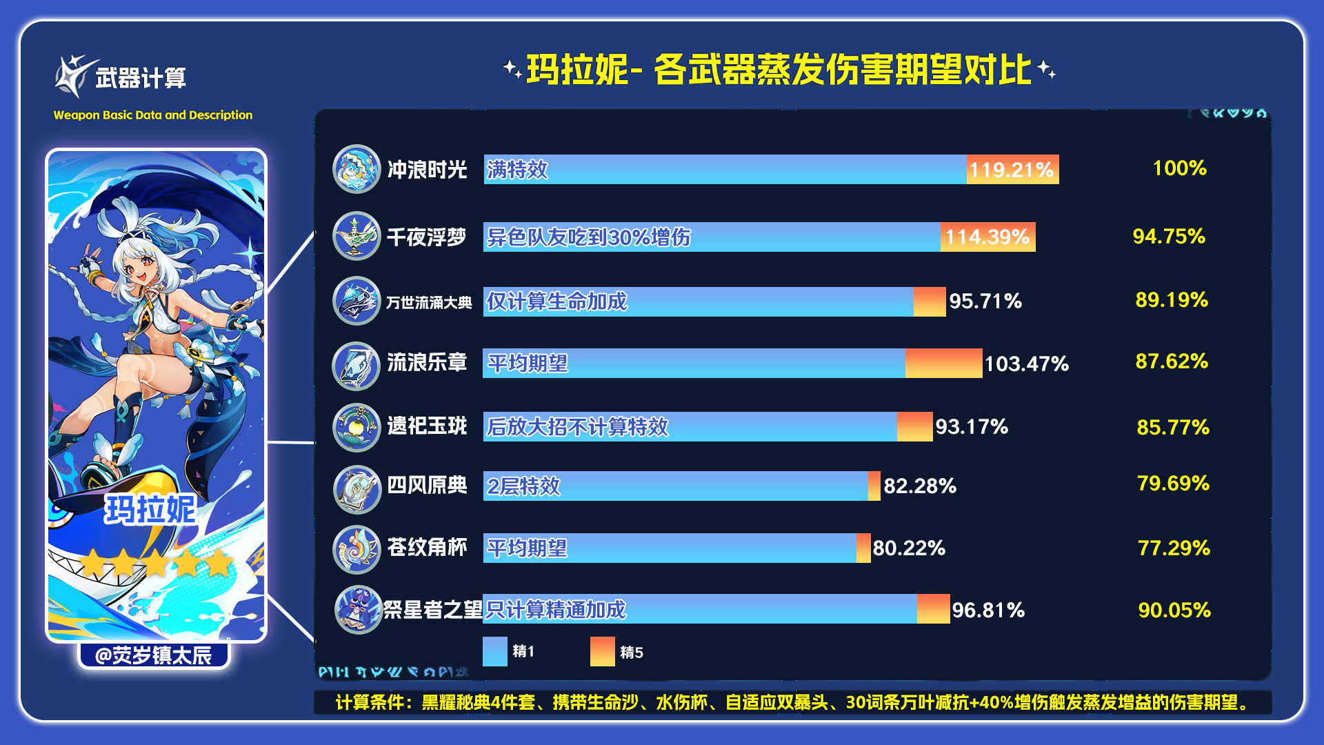 祭星者之望适合谁,原神