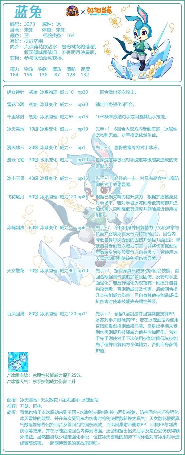 蓝兔性格推荐