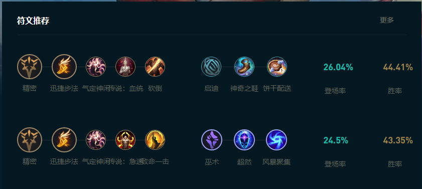LOL2025小火龙怎么玩,LOL
