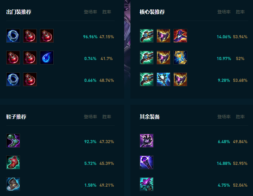 LOL2025辛德拉怎么玩,LOL