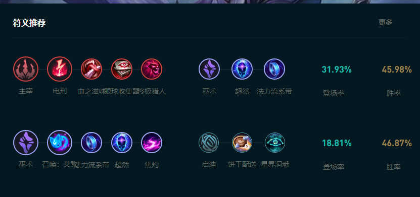 LOL2025辛德拉怎么玩,LOL