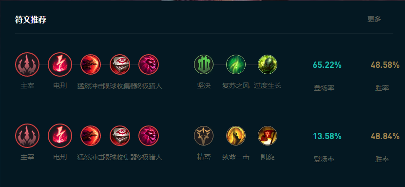 LOL2025阿卡丽怎么玩,LOL