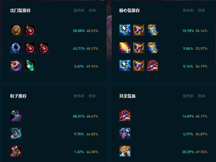 LOL2025阿卡丽怎么玩,LOL