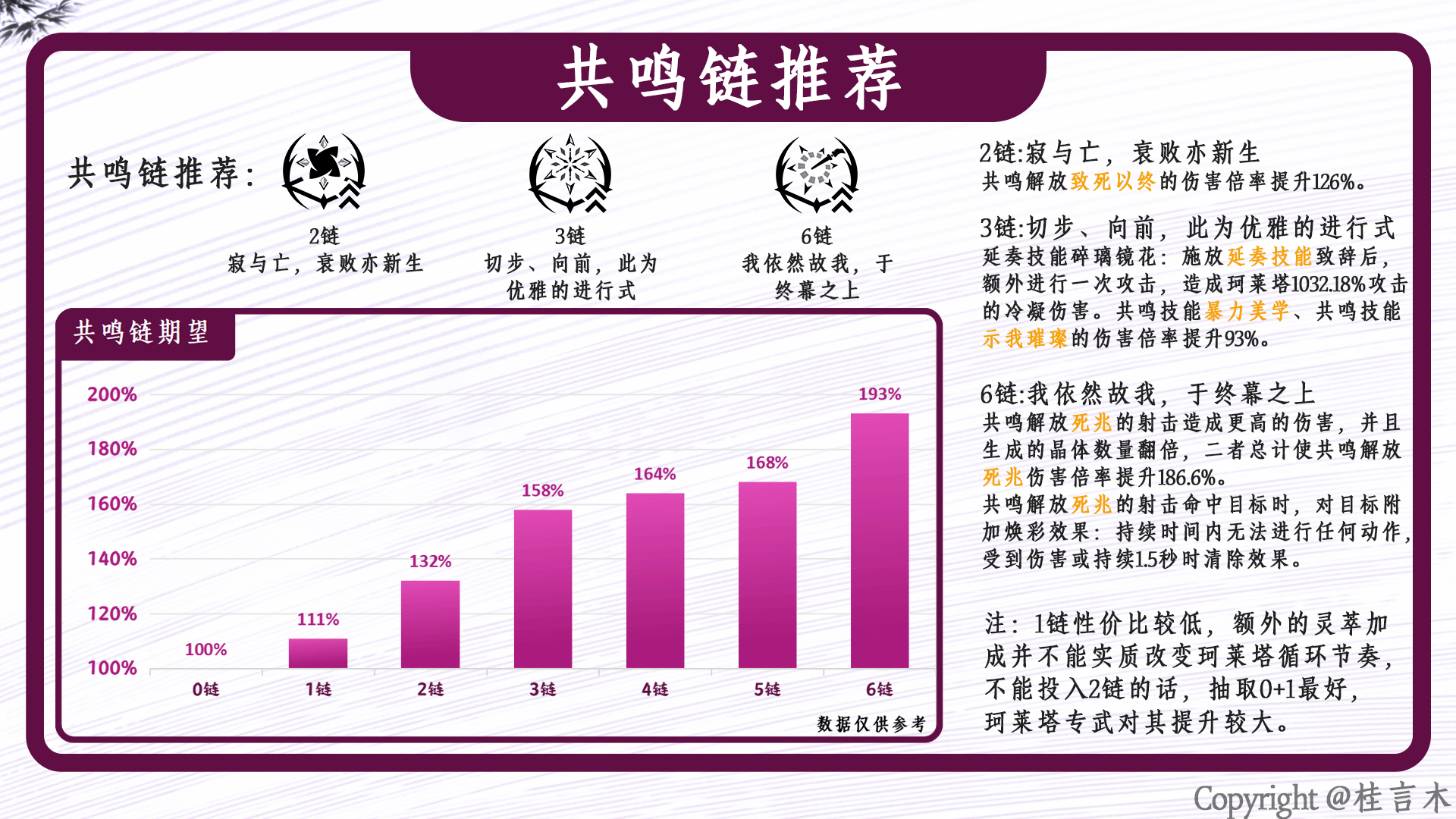 珂莱塔培养攻略,鸣潮