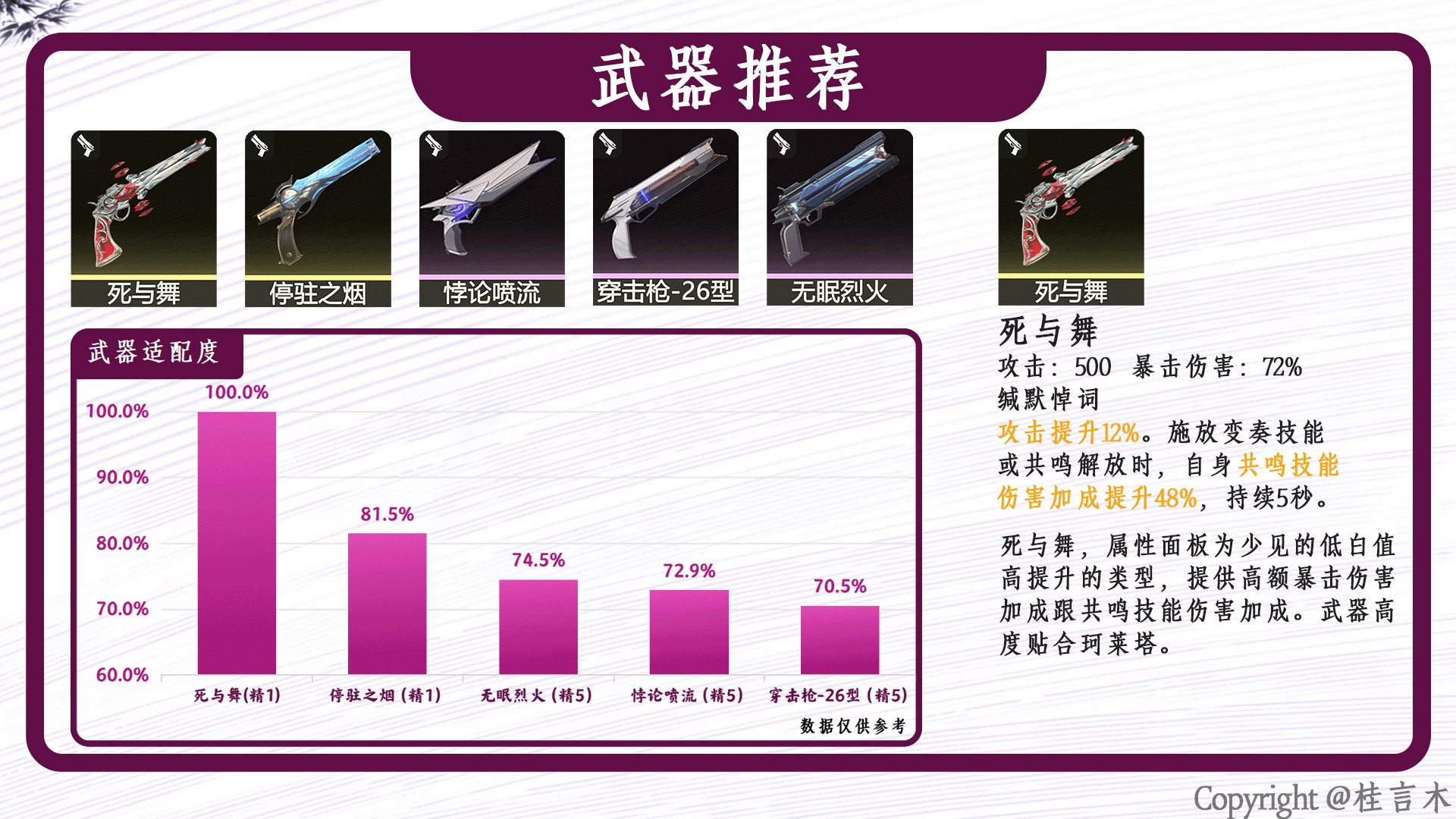 珂莱塔培养攻略,鸣潮