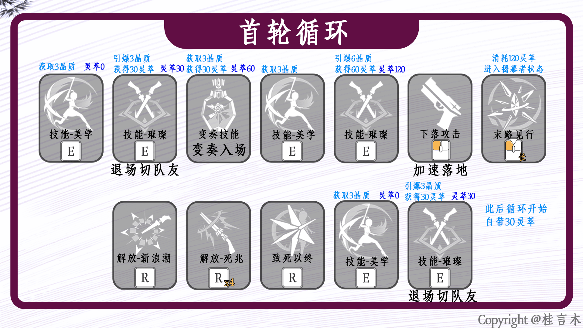 珂莱塔培养攻略,鸣潮