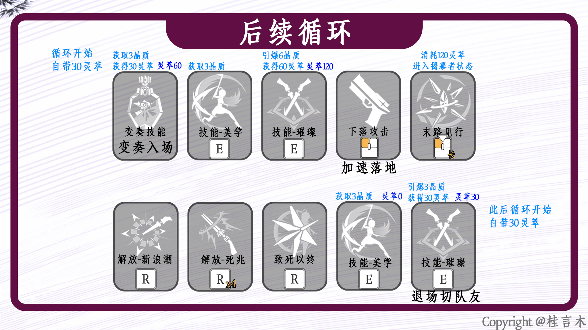 珂莱塔培养攻略,鸣潮