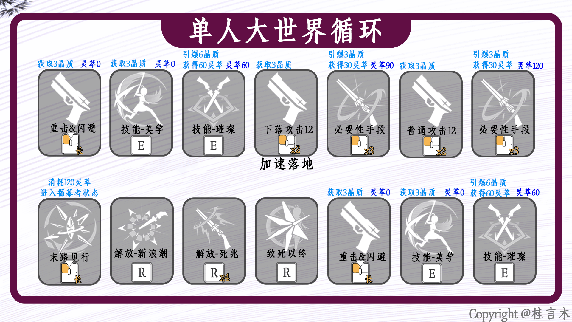 珂莱塔培养攻略,鸣潮