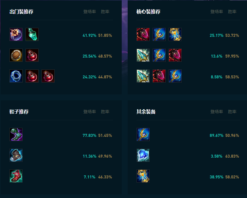 LOL2025卡萨丁怎么玩,LOL