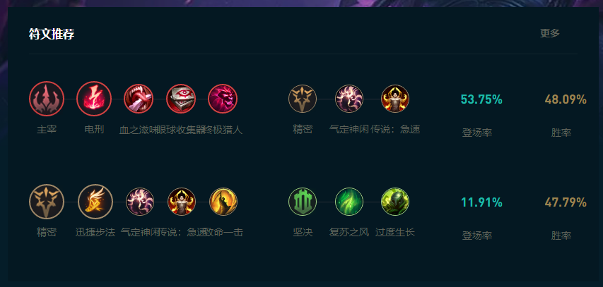 LOL2025卡萨丁怎么玩,LOL