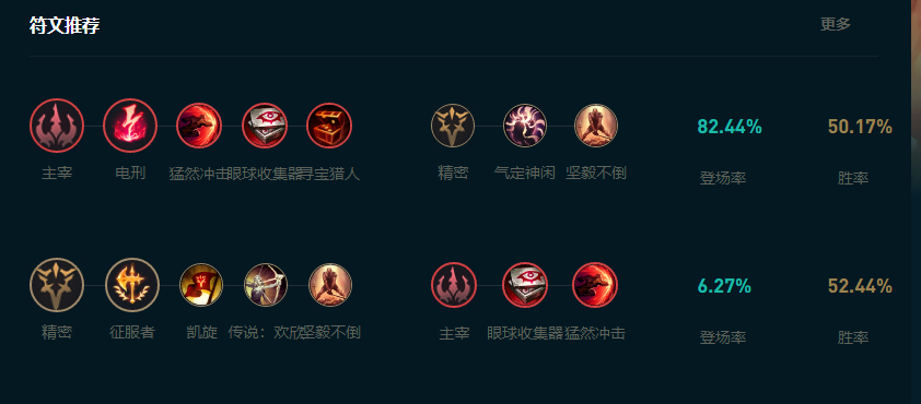 LOL2025奇亚娜怎么玩,LOL