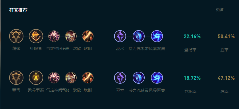 LOL2025沙皇怎么玩,LOL