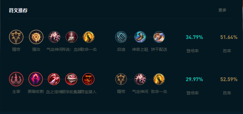 LOL2025女枪怎么玩,LOL