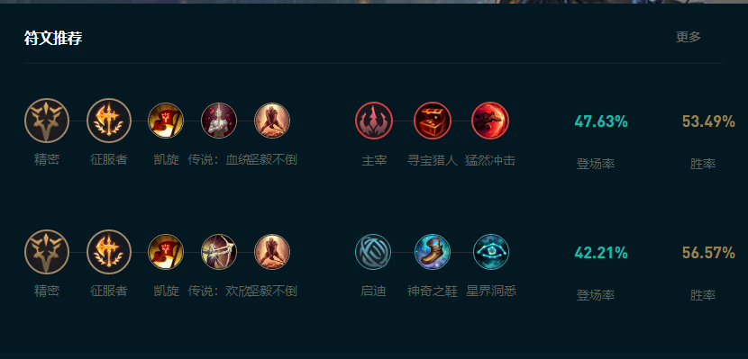 LOL2025尼菈怎么玩,LOL