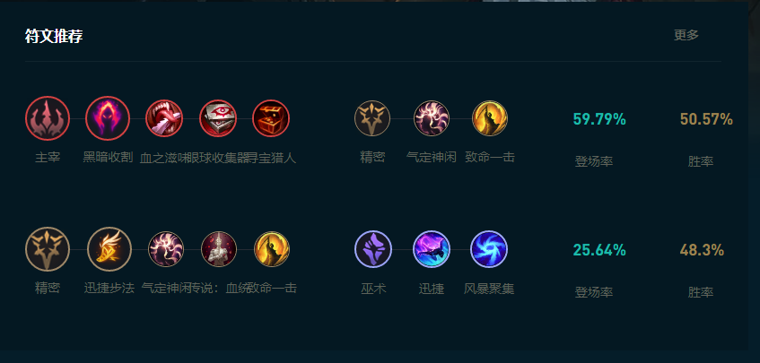 LOL2025烬怎么玩,LOL