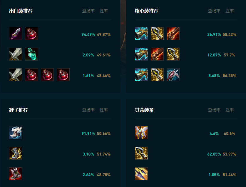 LOL2025烬怎么玩,LOL