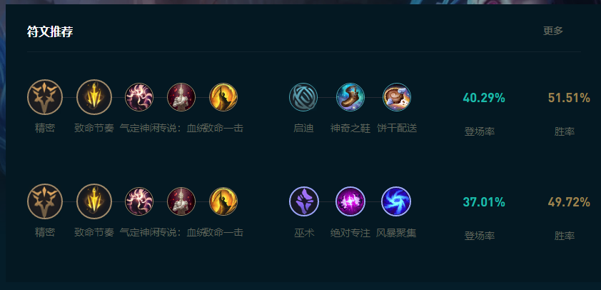 LOL2025金克丝怎么玩,LOL
