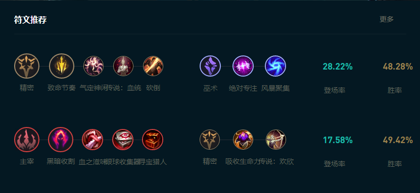 LOL2025女警怎么玩,LOL