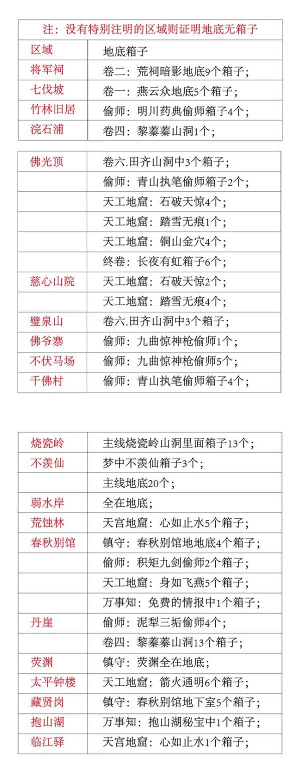 清河箱子全收集攻略,燕云十六声