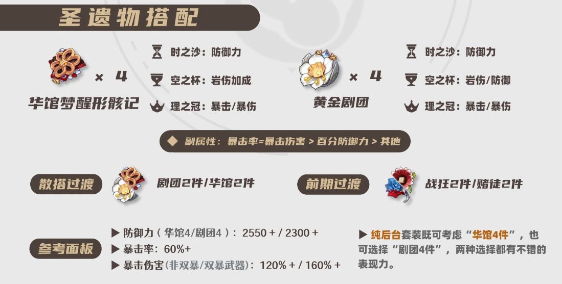 2025阿贝多圣遗物选择推荐,原神