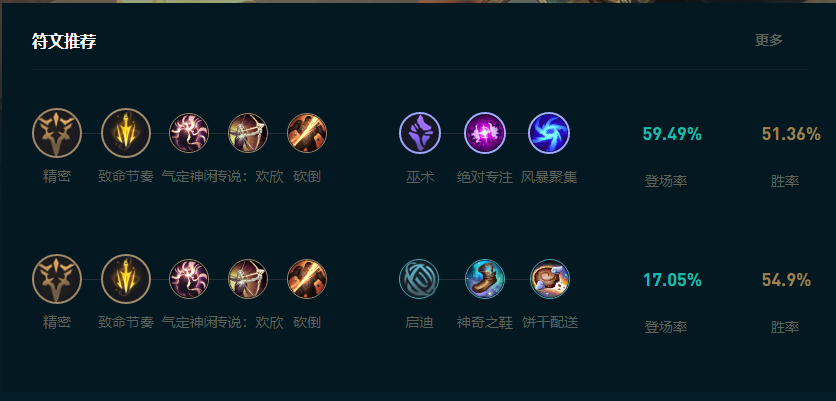 LOL2025希维尔怎么玩,LOL