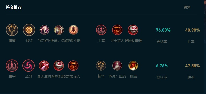 LOL2025德莱文怎么玩,LOL
