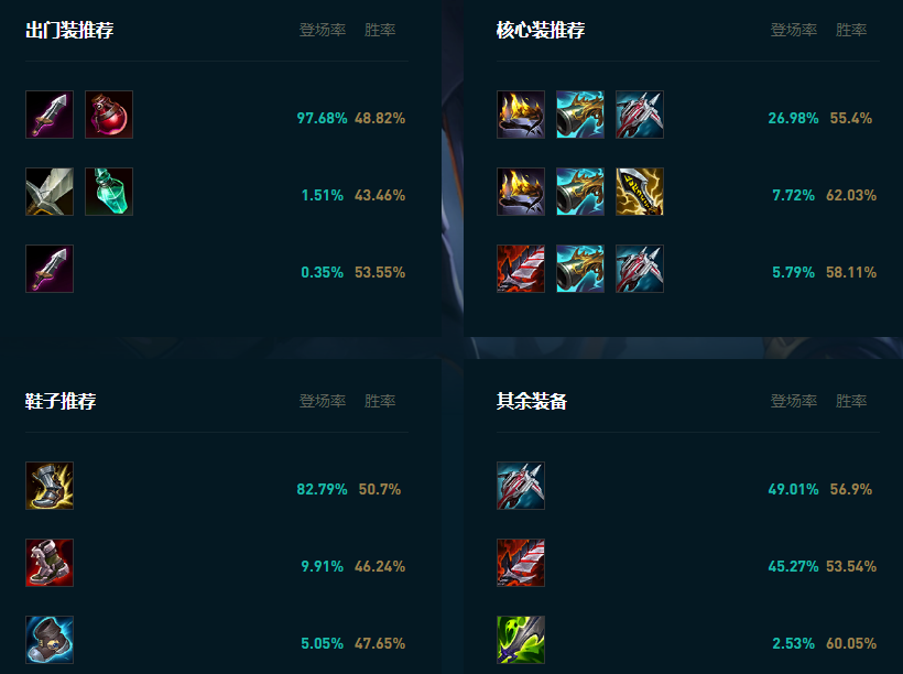LOL2025德莱文怎么玩,LOL