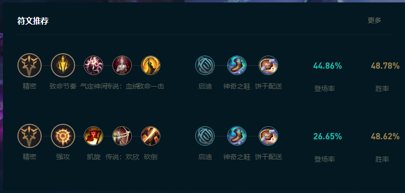 LOL2025卡莎怎么玩,LOL