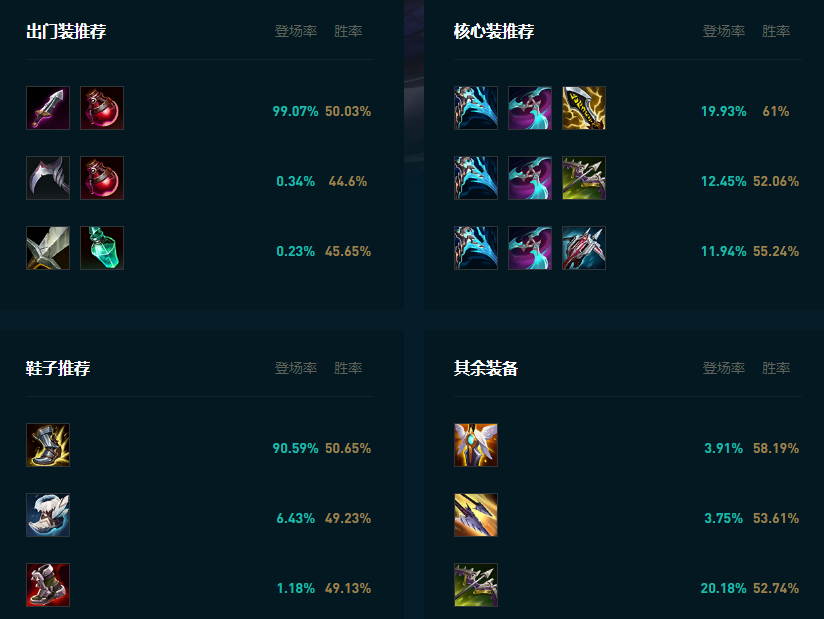 LOL2025霞怎么玩,LOL