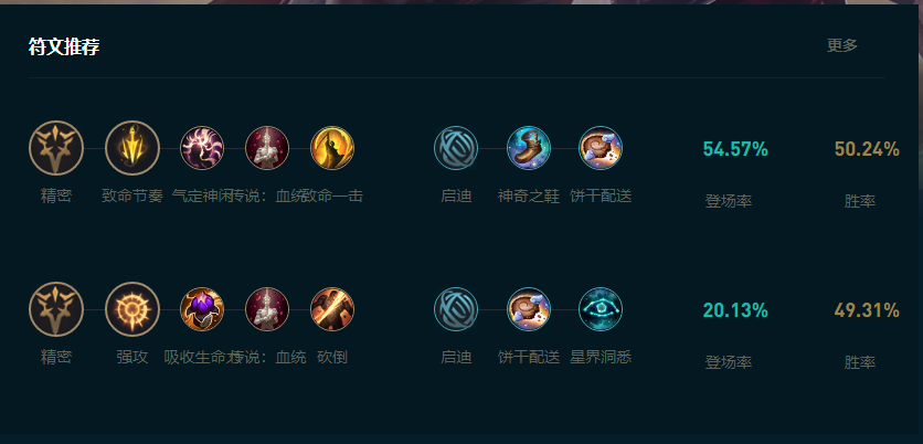LOL2025霞怎么玩,LOL