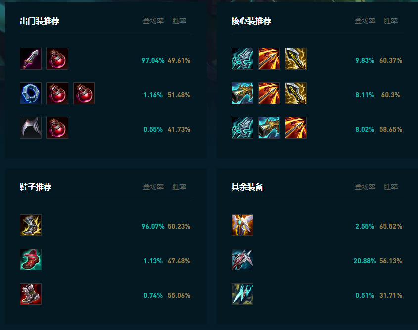 LOL2025老鼠怎么玩,LOL