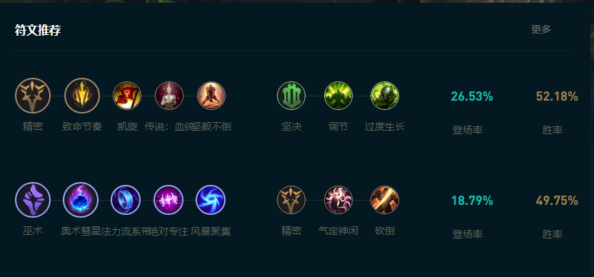 LOL2025大嘴怎么玩,LOL