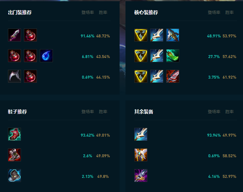 LOL2025EZ怎么玩,LOL