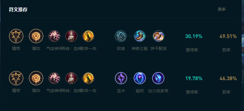 LOL2025EZ怎么玩,LOL