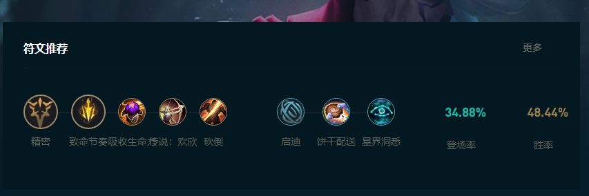 LOL2025韦鲁斯怎么玩,LOL