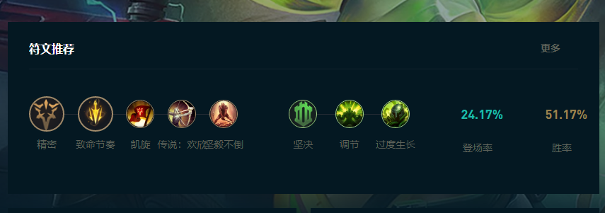 LOL2025泽丽怎么玩,LOL