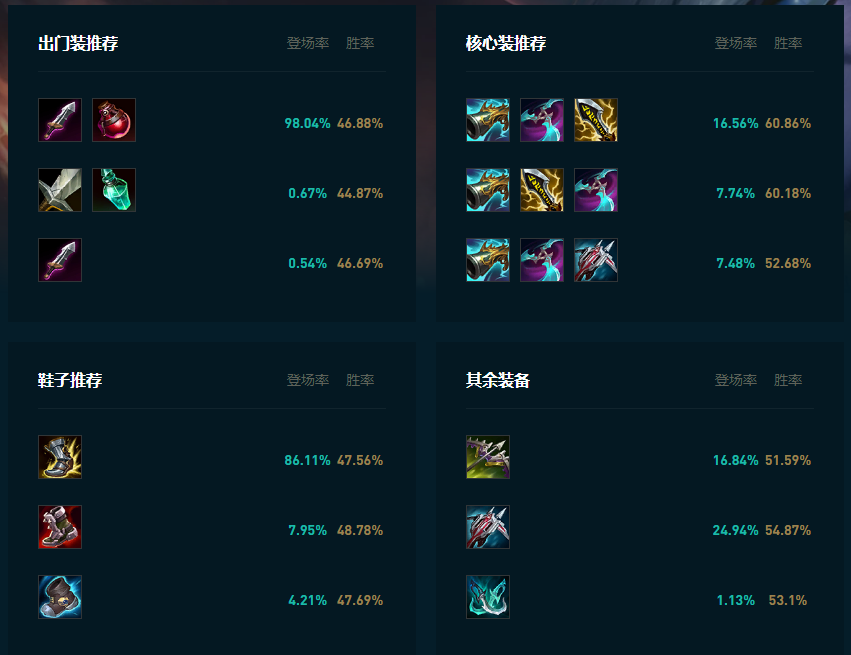 LOL2025小炮怎么玩,LOL