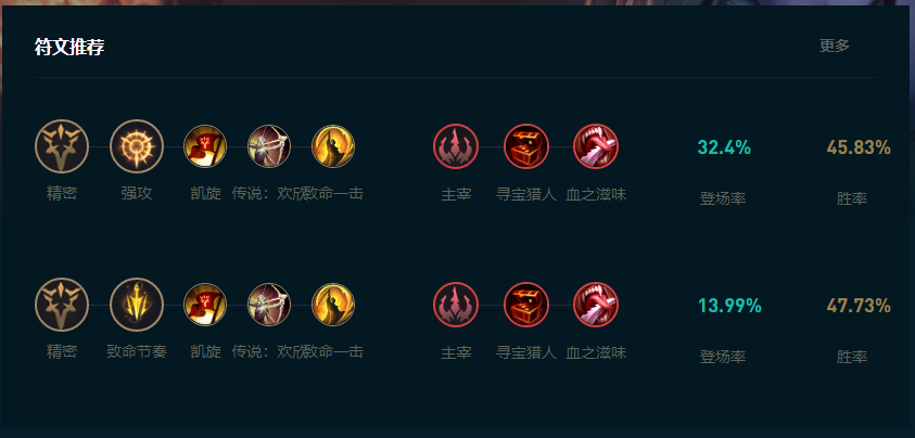 LOL2025小炮怎么玩,LOL