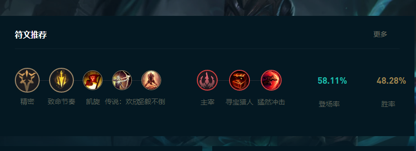 LOL2025卡莉斯塔怎么玩,LOL